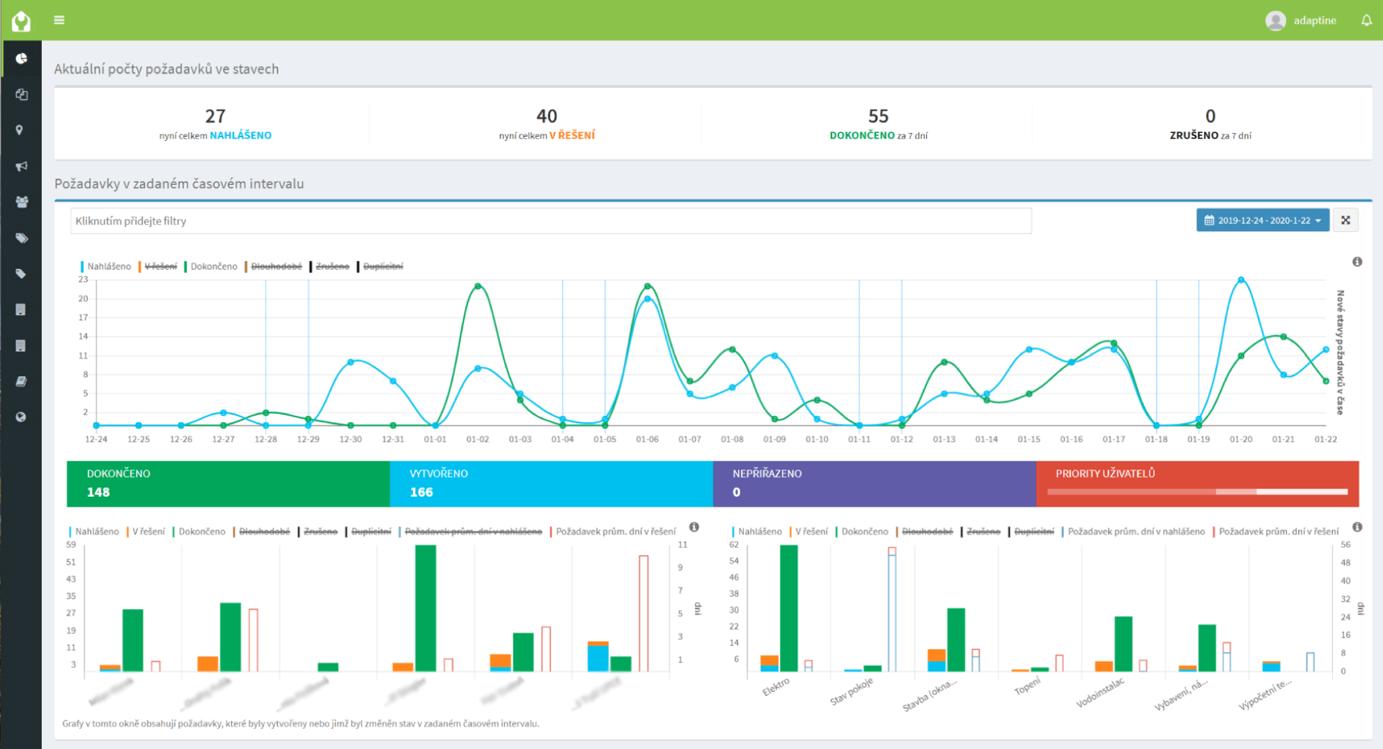 Fixatio app monitoring